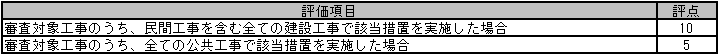 20260526_審査結果通知書 － 評点の計算方法_018_建設工事に従事する者の就業履歴を蓄積するために必要な措置の実施状況.png