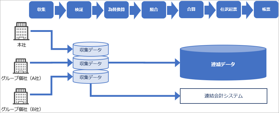 20260819_収集金額データ作成_002_流れ.png