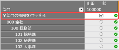 20260820_利用者（上長）ごとに参照できる教職員を設定する_005_全部門の権限を付与する.png