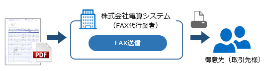 FAX代行サービスの運用_001_イメージ図.png