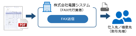 FAX代行サービスの運用_001_イメージ図_MM.png