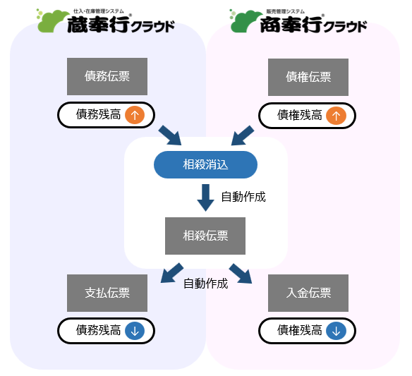 相殺消込_001_SAST.png