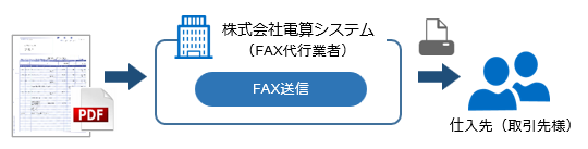FAX代行サービスの運用_001_イメージ図_AP.png