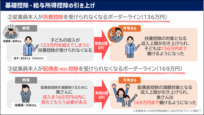 令和 8年分の年末調整改正で押さえておきたいポイントを確認する_扶養親族配偶者にとっての所得税.png