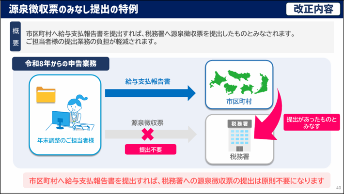 令和 8年分の年末調整改正で押さえておきたいポイントを確認する_源泉徴収票のみなし提出の特例①.png