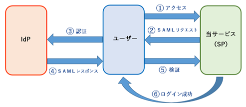 20220624_SAML___001_SAML_____.png