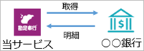 20220720______002_API__.png
