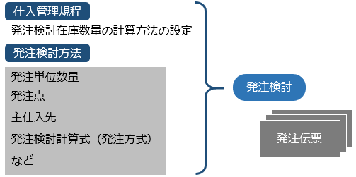 H_OrderConsideration_001.png