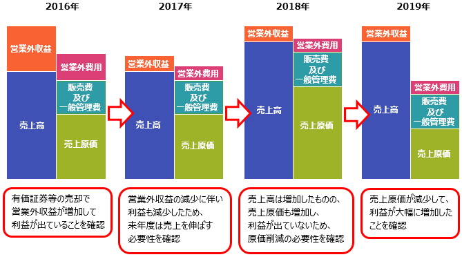 H_FinancialComposeGraph_001_02.png