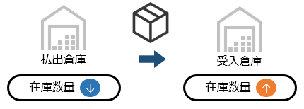 H_Transfer_001_01.png