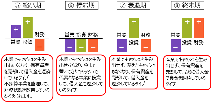 H_CashFlowAnalysis_001_02.png