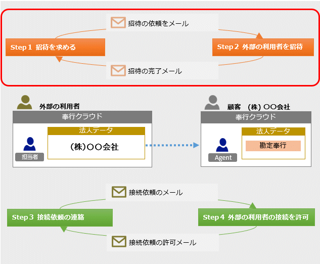 NewRegistration_001_Image01.png